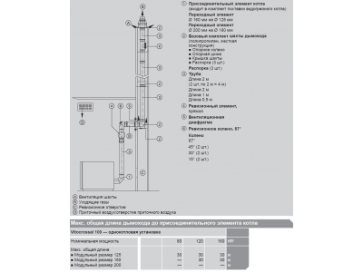 VIESSMANN Базовый комплект шахты дымохода D200 мм (полипропилен, жесткая конструкция) (7180258)