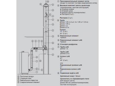 VIESSMANN Базовый комплект шахты дымохода D80 мм (полипропилен, жесткая конструкция) (7194305)