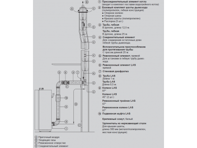 VIESSMANN Базовый комплект шахты дымохода D80 мм (полипропилен, гибкая конструкция) (7248213)