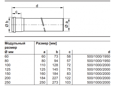 VIESSMANN Пластиковая труба дымохода PPs длина 1,0 м D200 мм (7339802)