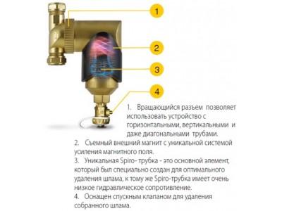 VIESSMANN Магнитный шламоуловитель с теплоизоляционным кожухом, обжимное соединение 22 мм (7725113)