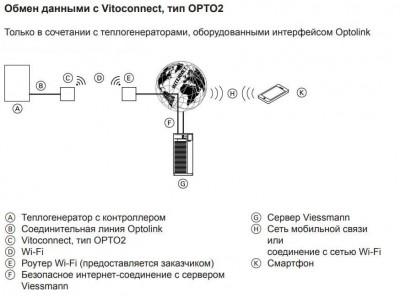 VIESSMANN Vitoconnect, тип OPTO2 (ZK03836)